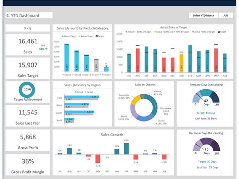 sales report dashboard excel template free download